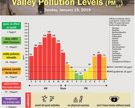 Valley Pollution Index for January 19, 2020
