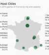 Infographics: Euro 2016’s Host Cities