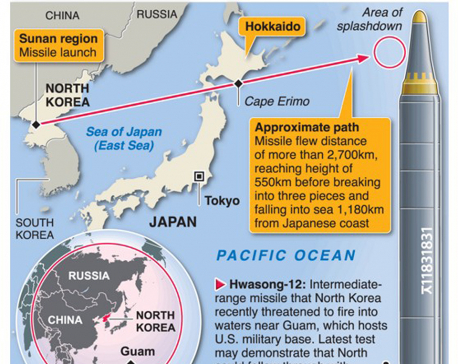 Infographics: North Korea fires missile over Japan in “unprecedented threat”