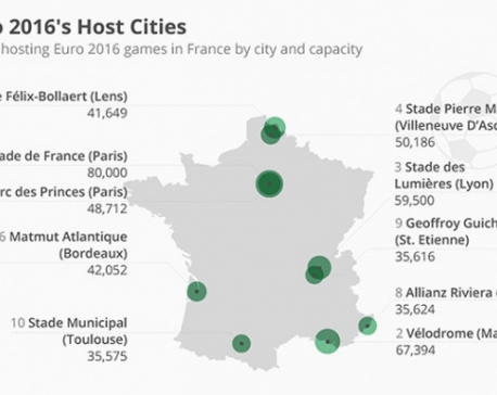 Infographics: Euro 2016’s Host Cities