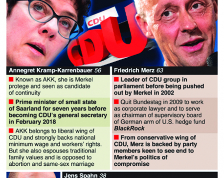 Infographics: Germany’s CDU holds U.S.-style race to elect next party head