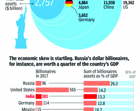 Infographics: How much of a country's GDP equals the wealth of its billionaires