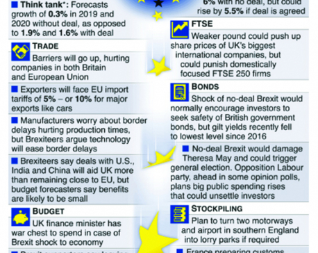 Infographics: How a no-deal Brexit could affect the UK