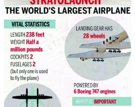 Infographics: Stratolaunch, the world's largest plane