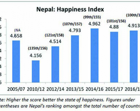 Are we a happy nation?
