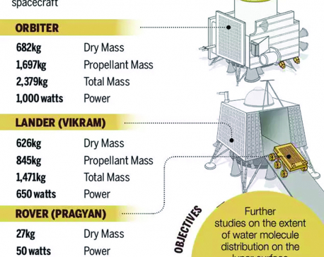 Infographics: India's second mission to moon