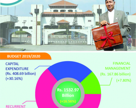 Government presents total 1,532.96 billion fiscal year budget (with full text and infographics)