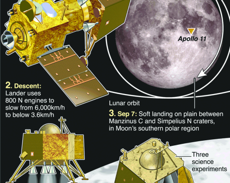 Infographics: Chandrayaan-2 soft lunar landing