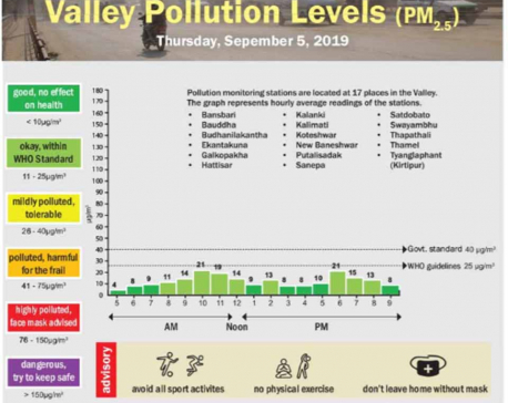Valley pollution levels for September 5, 2019