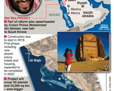 Infographics: Saudi Arabia plans luxury beach resorts