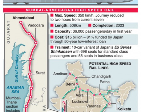 Infographics: India first bullet train becomes reality