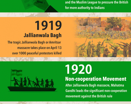 Infographics: Road to Indian independence