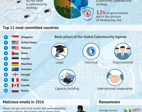Infographics:  Global Cybersecurity