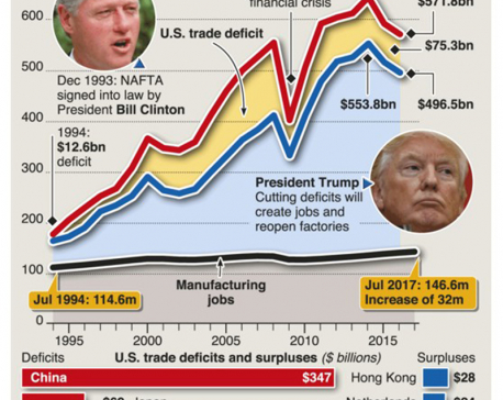 Infographics: NAFTA trade deficits and job creation
