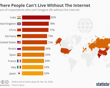 Infographics: Where people can't live without  internet