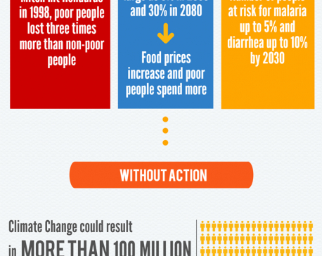 Infogrphics: Managing the impacts of climate change on poverty