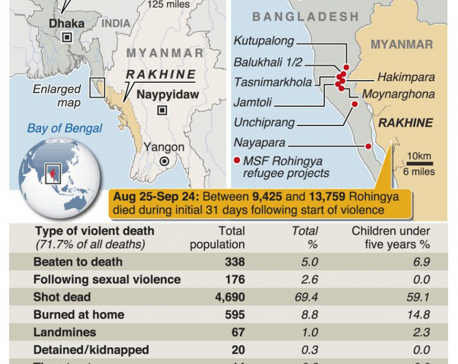 Infographics: Rohingya Muslims killed in Myanmar