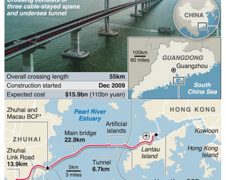 Infographics: First traffic to cross Hong Kong-Zhuhai-Macau bridge in 2018