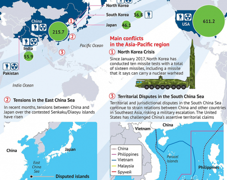 Infographics: Militarization of Asia-Pacific region