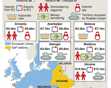 Infographics: European Union's eastern partnership