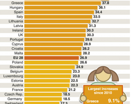 Infographics: Child poverty in Europe