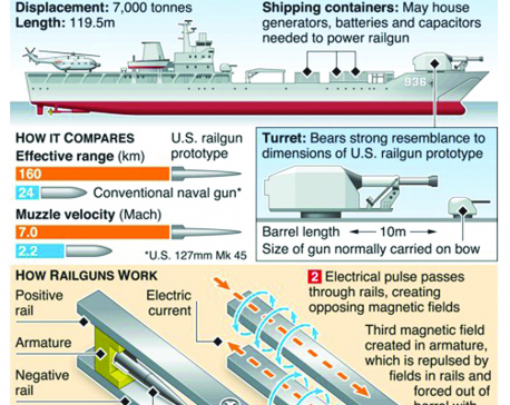 Infographics: Chinese warship spotted with possible electromagnetic railgun