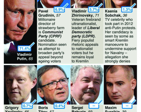 Infographics: Candidates running against Vladimir Putin