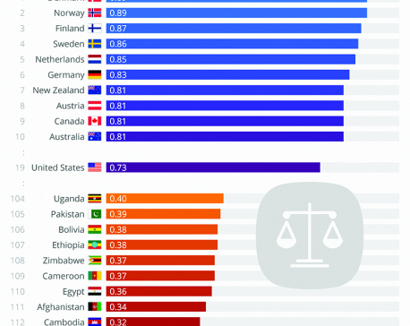Infographics: Where people are most and least likely to adhere to law