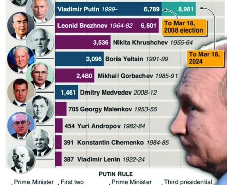 Infographics: Putin set to be in power as long as Stalin