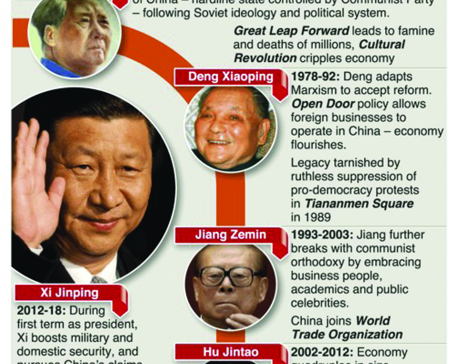 Infographics: China’s leaders from Mao to Xi