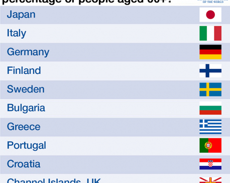 Infographics: Which nations have the highest percentage of people aged 60+?