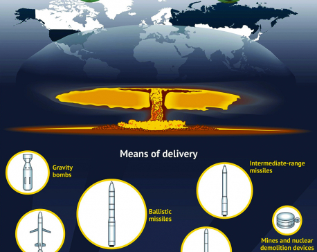 Infographics: Nuclear Weapons; Development and Accumulations