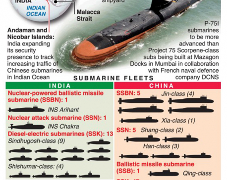 Infographic: India kicks off mega submarine project