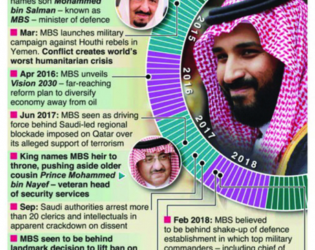 Infographics:  Mohammed bin Salman's meteoric rise