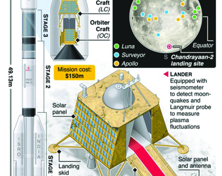 Infographics: The daring Chandrayaan-2 lunar mission
