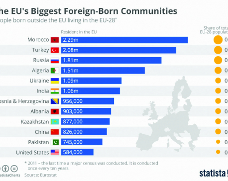 Infographics: EU's biggest foreign-born communities