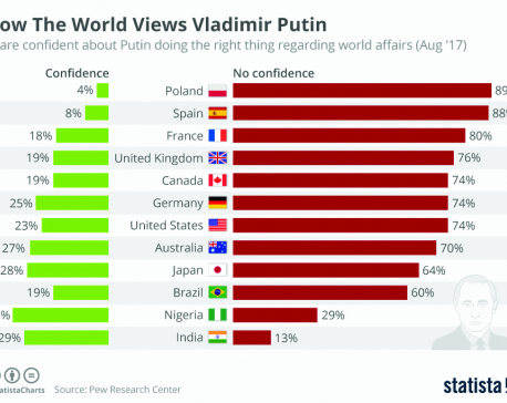 Infographics: How the world views Vladimir Putin