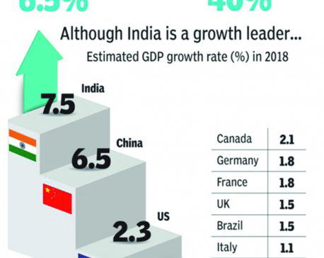 Infographics: Bigger Economies