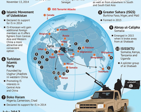 Infographics: Fighting ISIS' across the globe
