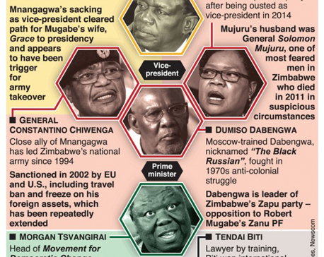Infographics: Mugabes against long-time allies