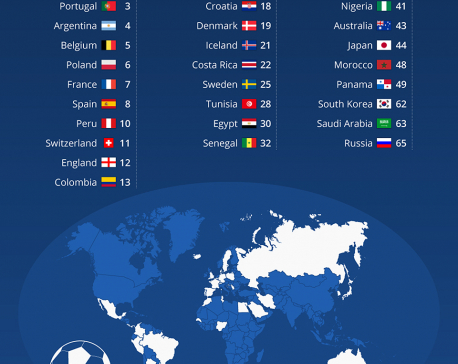 Infographics: 32 teams that reached 2018-World Cup