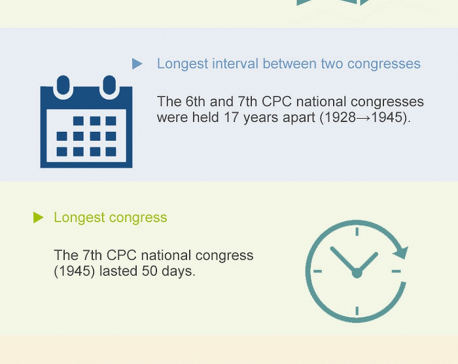 Infographics: Fun facts about China's  CPC national congresses