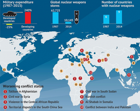 Infographics: Global conflicts