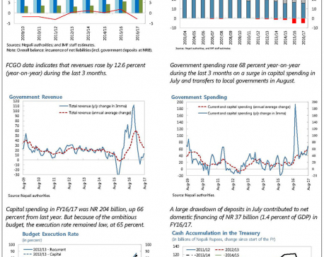 Infographics: Nepal's recent fiscal developments