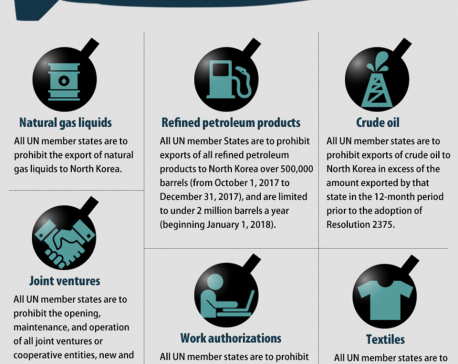 Infographics: UN Security Council OKs new sanctions against North Korea