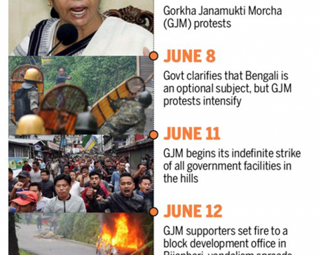 Infographics: Timeline Darjeeling Unrest