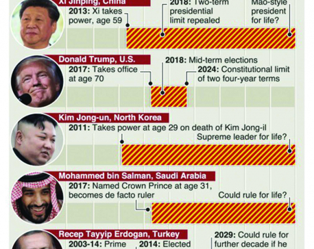 Infographics: World’s most powerful leaders