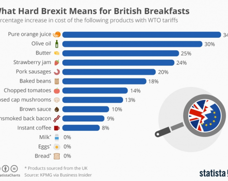 What hard Brexit means for British breakfasts