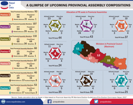 A glimpse of upcoming Provincial Assembly compositions