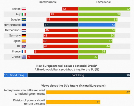 Infographics: Brexit poll
